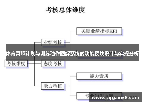 体育舞蹈计划与训练动作图解系统的功能模块设计与实现分析